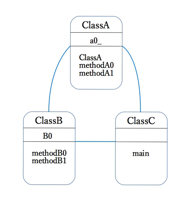 Java の雛型 MONO OCEAN